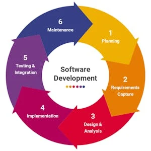 Software Engineering – Educational Software preview and deal image