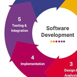 Software Engineering: Implementation and Testing preview image