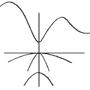 Semiconductor Devices - Educational Software preview image
