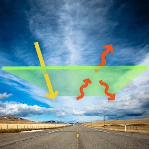 Global Warming I: The Science and Modeling of Climate Change preview image